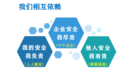 安全依賴(lài).png